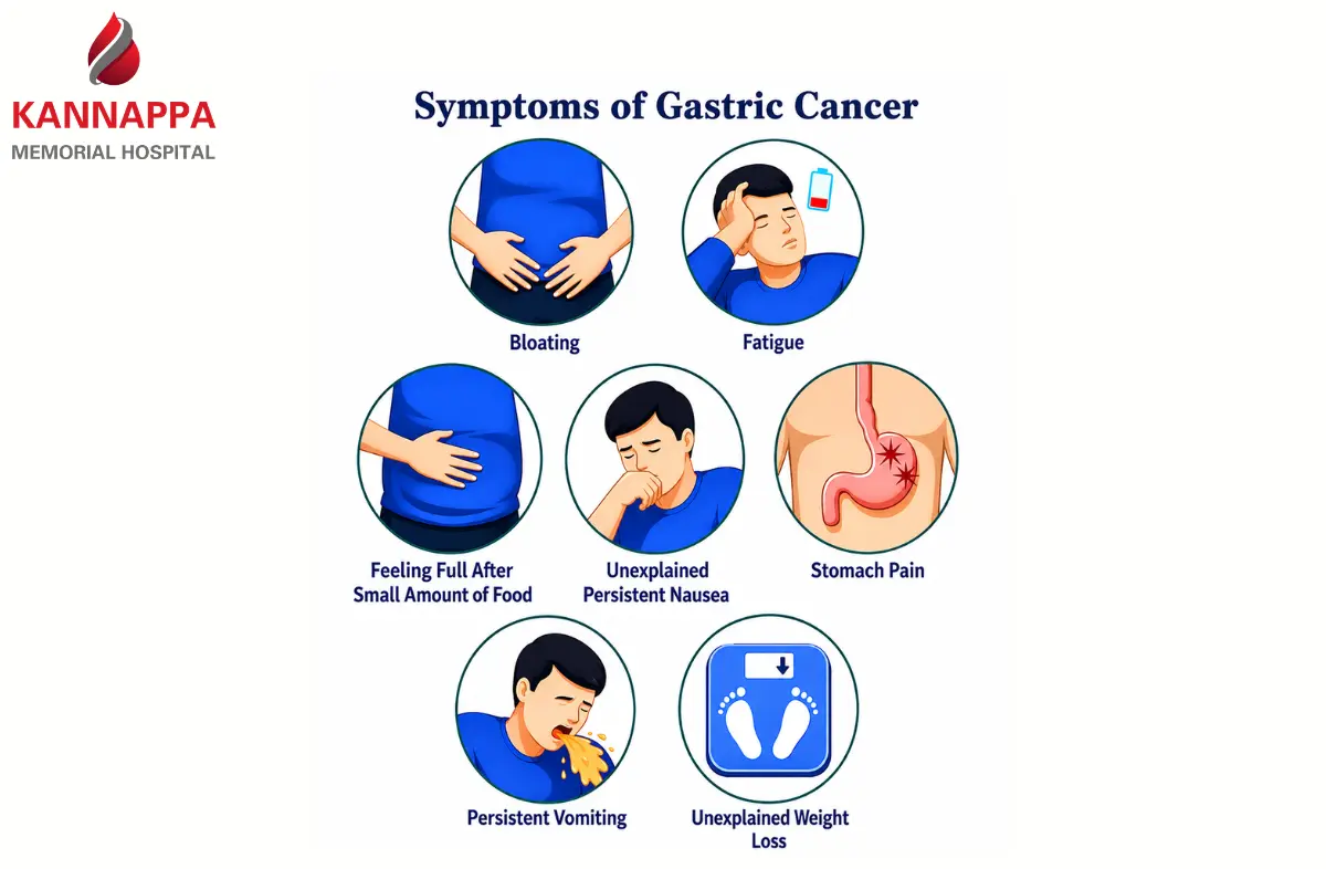 Gastric Cancer