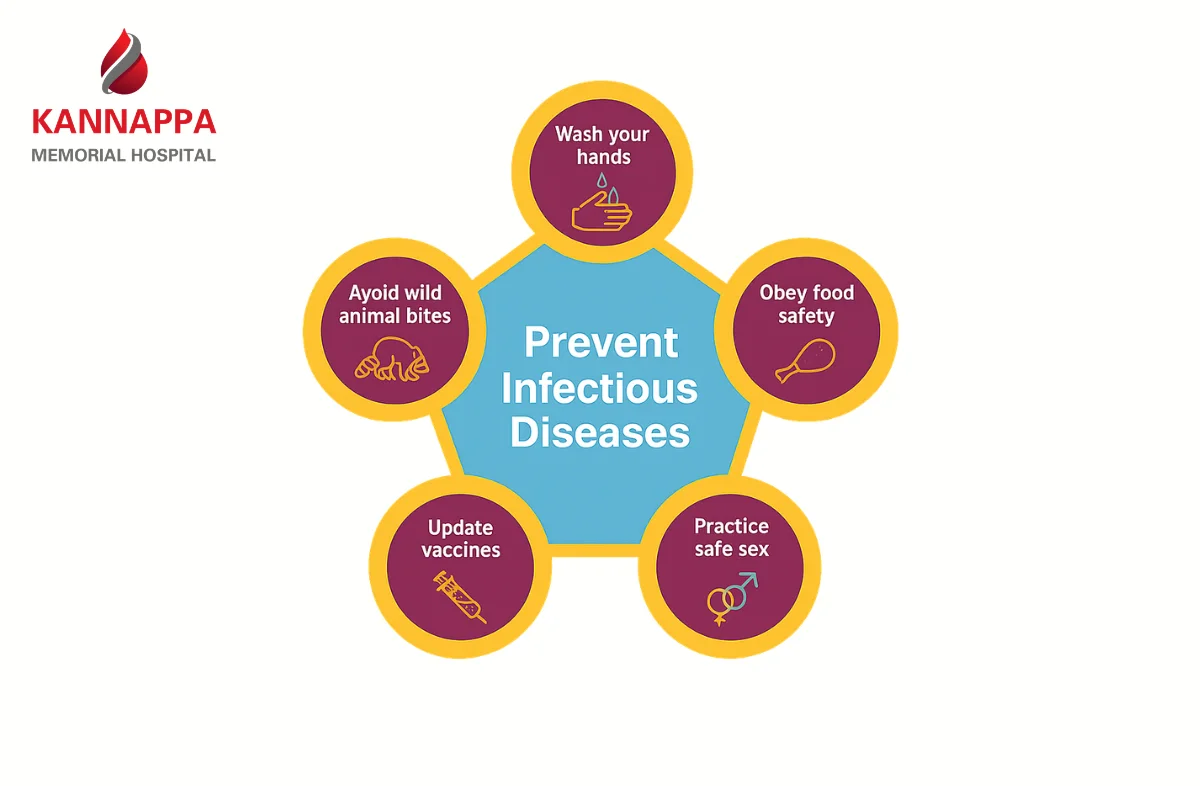 Infectious diseases